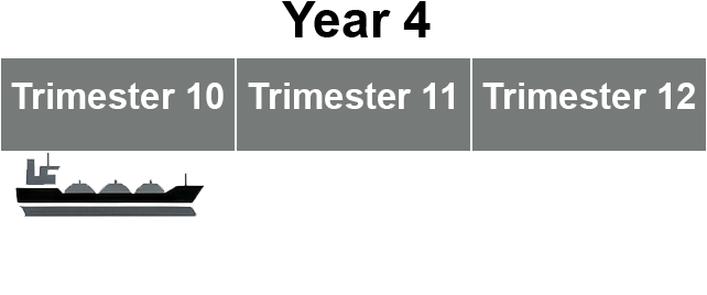A graphic labeled 'Year 4' showing Trimesters 10, 11, and 12 in grey blocks. A grey tanker ship icon under Trimester 10 indicates a sea term for the C-Split, with no ships under Trimesters 11 and 12.