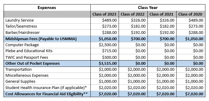 2019-2020 Estimated COA