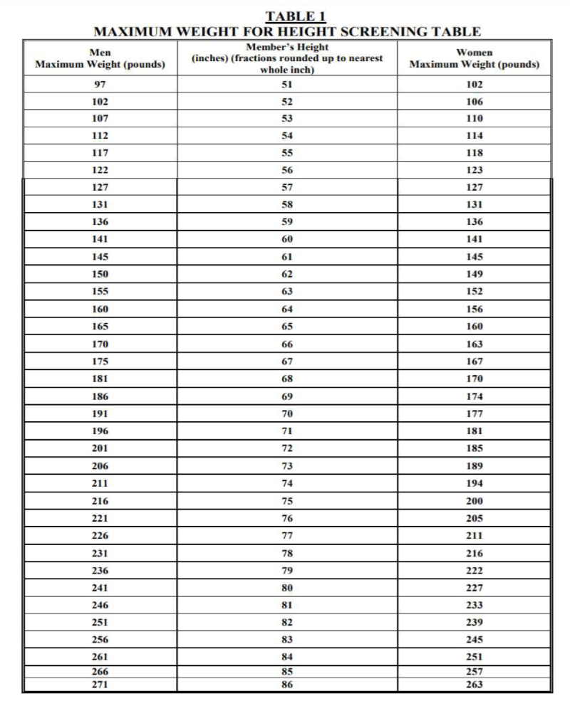 Max Weight for Height Table can be found in the Logging In