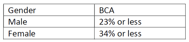 Passing BCA Standards can be found in the Logging In