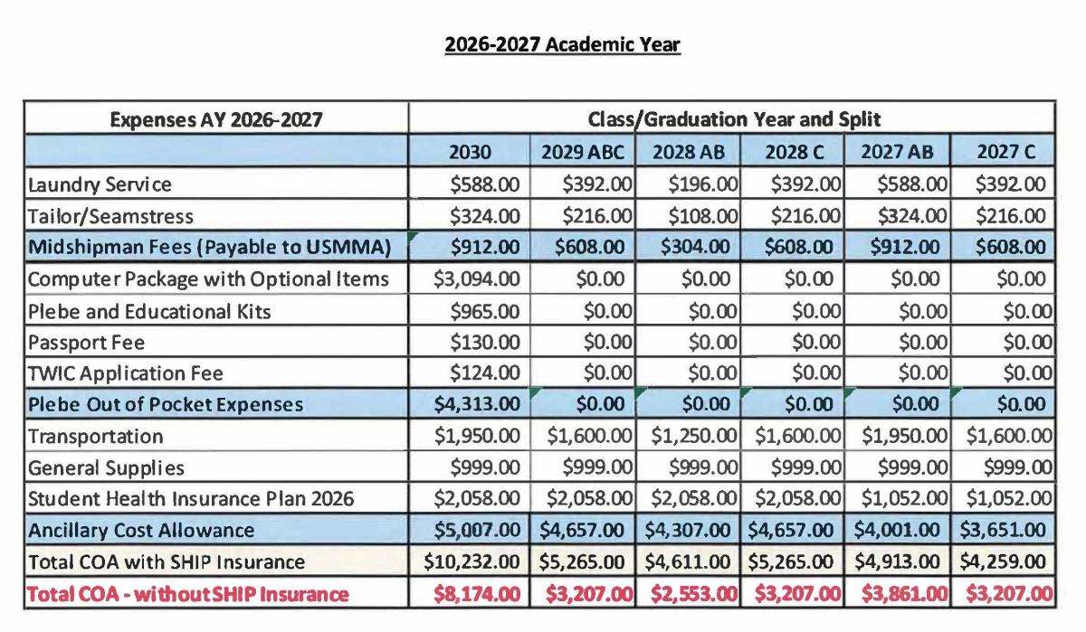 Cost of Attendance (COA for 2026-2027 Academic Year